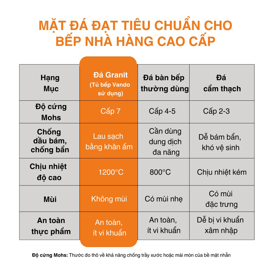 Tủ Bếp Mặt Đá Cao Cấp Vando, 50% Off +  Free Ship