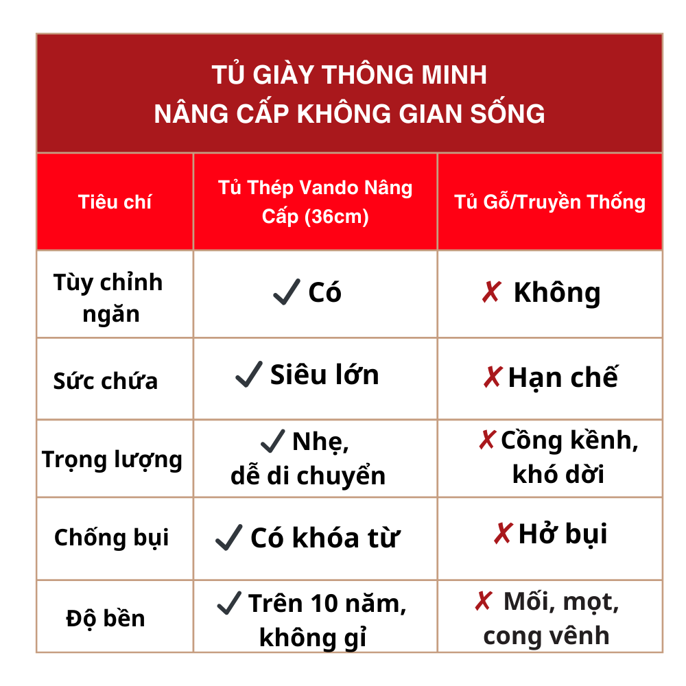 Tủ Giày Thép Carbon Cao Cấp [6 tầng/8 tầng] – Gọn Gàng, Sang Trọng, Bền Trên 10 Năm